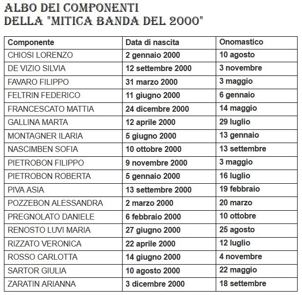 albo mitica banda 2000